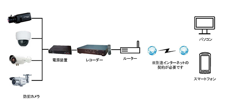 防犯カメラシステム