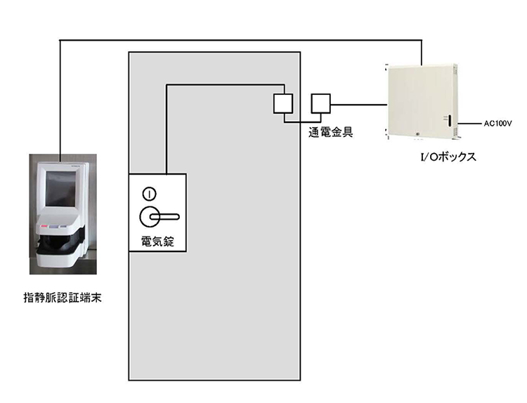 電気錠　入退室管理システム（指静脈認証）