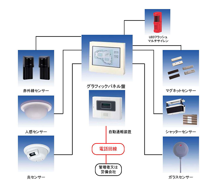 防犯システム